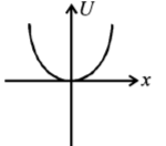 Work Energy and Power mcq option image